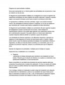 Diagrama de actividades múltiples