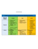 Cuadro comparativo del marco de referencia de los organismos evaluadores