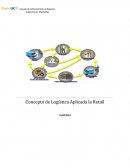 Conceptos de logística aplicada al Retail