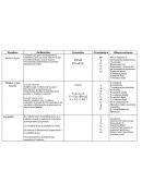 Termodinamica. Tabla