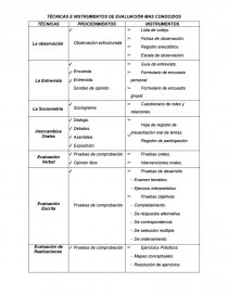 TÉCNICAS E INSTRUMENTOS DE EVALUACIÓN MAS CONOCIDOS. Página 1