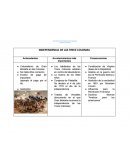 INDEPENDENCIA DE LAS TRECE COLONIAS Antecedentes Acontecimientos más importantes Consecuencias