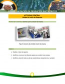 Actividad 4 Central. Gestiones para la creación de empresa.