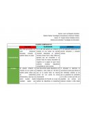 Tecnologias de la comunicación. CUADRO COMPARATIVO