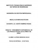 ENSAYO: “CRECIMIENTO EXPONENCIAL DE LOS PRODUCTOS EN LOS ÚLTIMOS 100 AÑOS “.