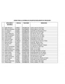 CENSO PARA LA ENTREGA DE EQUIPOS INTELIGENTES DE MOVILNET..