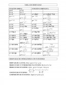 TABLA DE DERIVADAS.