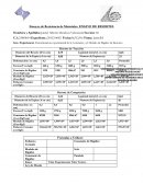 Ensayos de Resistencia de Materiales: ENSAYO DE RESORTES
