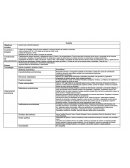 Colonización de America. cuadro historia