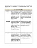 RInstrucciones: después de consultar las lecturas de la primera unidad completa el siguiente cuadro con lo que se solicita. No olvides enviar tu trabajo al asesor para su revisión.