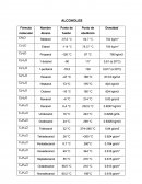 Porpiedades fisicas de alcoholes