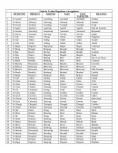 Verbos irregulare e irregulares en ingles.