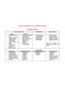 PRUEBAS ORTOPÉDICAS DE LA EXTREMIDAD SUPERIOR.