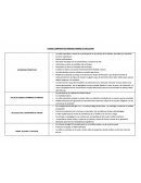 CUADRO COMPARATIVO PRIMERAS FORMAS DE EDUCACION