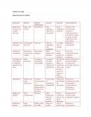 Análisis de riesgo Departamento de calidad