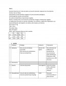 Paciente femenino de 17 años de edad, se encuentra lactando, originaria de el municipio de Cerritos, San Luis Potosí..