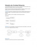 Modelo de Entidad-Relación.