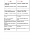 VENTAJAS Y DESVENTAJAS DE LA GLOBALIZACIÓN.