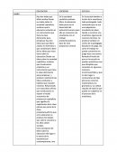 Principales pensamientos sociologicos