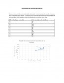 ﻿Ejercicios de ajuste de curvas