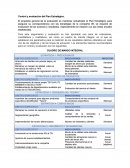 Control y evaluación del plan estratégico