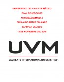 Un Mapa conceptual plan de negocios