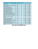 Hospital del sastre, diagrama de pareto.