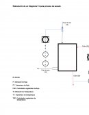 Elaboración de un Diagrama P-I para secado