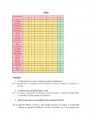 Clasificación de Aves.