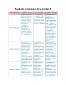 Producto integrador de la Unidad 3