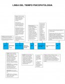 Psicopatología . Línea de tiempo.