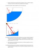 Fuerza hidrostatica.