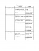 Capitalismo y Socialismo. Cuadro Comparativo