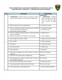 CARTEL DIVERSIFICADO DE CAPACIDADES CONOCIMIENTOS Y ACTITUDES DEL AREA DE EDUCACIÒN PARA EL TRABAJO DEL 5º GRADO DE EDUCACIÒN SECUNDARIA. Página 1