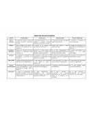 RÚBRICA PARA EVALUAR EL DOCUMENTAL