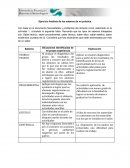 Ejercicio Análisis de los saberes de mi práctica.