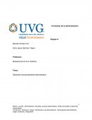 El Desarrollo del pensamiento Administrativo.