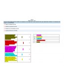 Formaliza la aceptación del servicio.