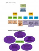 Administracion - enfoque que aplicaria en caso que fuera gerente