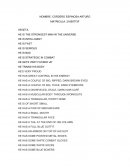 Presentacion de un personaje en ingles.