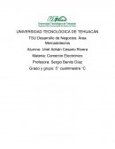 Cómo pueden las redes P2P de compartición de archivos obtener ingresos, si no venden música?