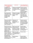 Problemas observados en la practica docente.