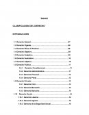 Clasificación del derecho.