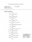 Diagrama de montaje de autos.