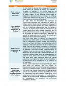 Resumen De La Ley federal del trabajo.