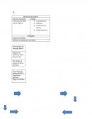 Todo personal debe marcar ingreso y Verificar la satisfacción del cliente