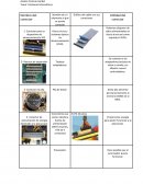 La Tarea de sistemas informaticos