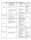ESTRATEGIAS DIGITALES, EMPRESA DE TURISMO