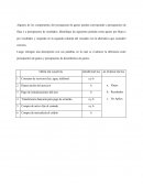 Presupuesto de gastos y de desembolso de gastos.