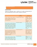 Analiza los siguientes casos y escribe en el cuadro correspondiente el tipo de pensamiento de que se trata. Justifica tu elección.